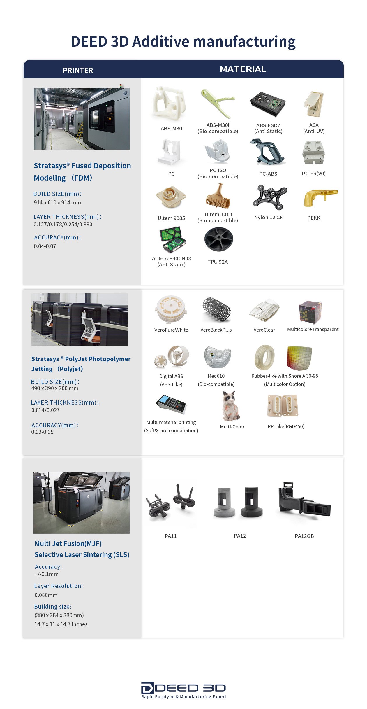 Deed3d Printing Material — Solidus 3D portfolio