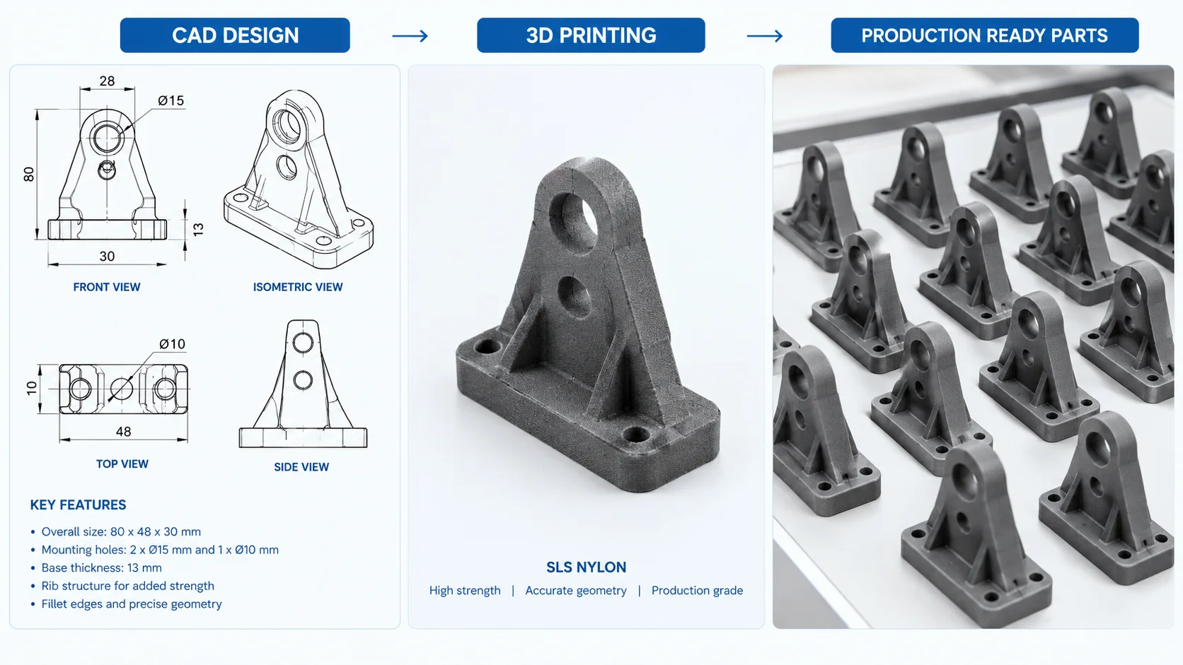 From CAD to Production Parts